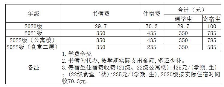 职业中专收费标准
